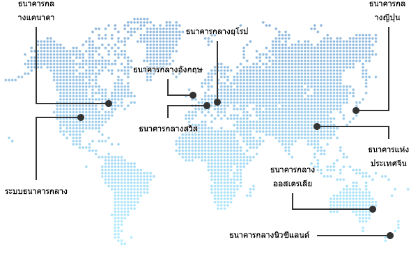 ธนาคารกลางทั่วโลก